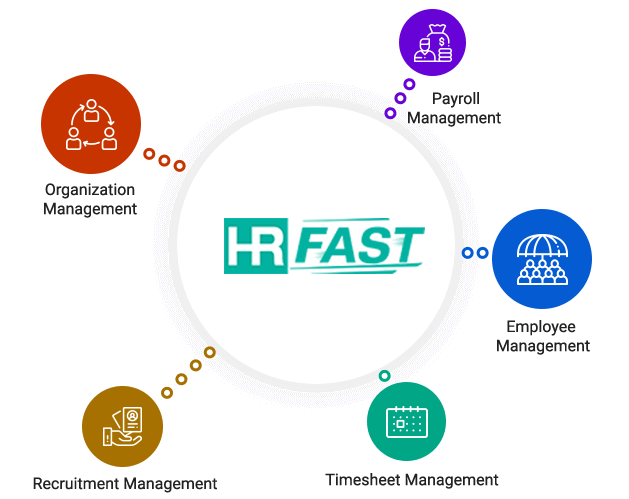 HR Management System